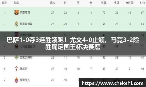 巴萨1-0夺3连胜领跑！尤文4-0止颓，马竞3-2险胜确定国王杯决赛席